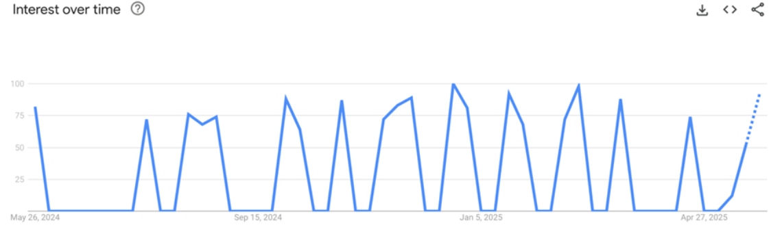 Google Trends Data