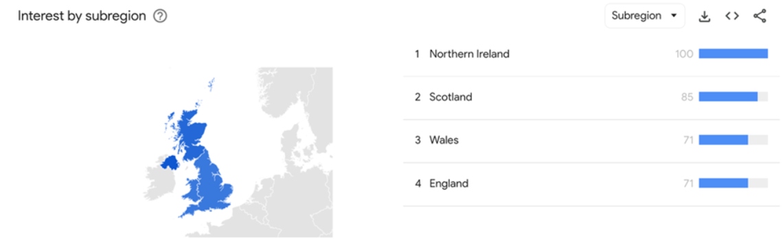Subregion Statistics